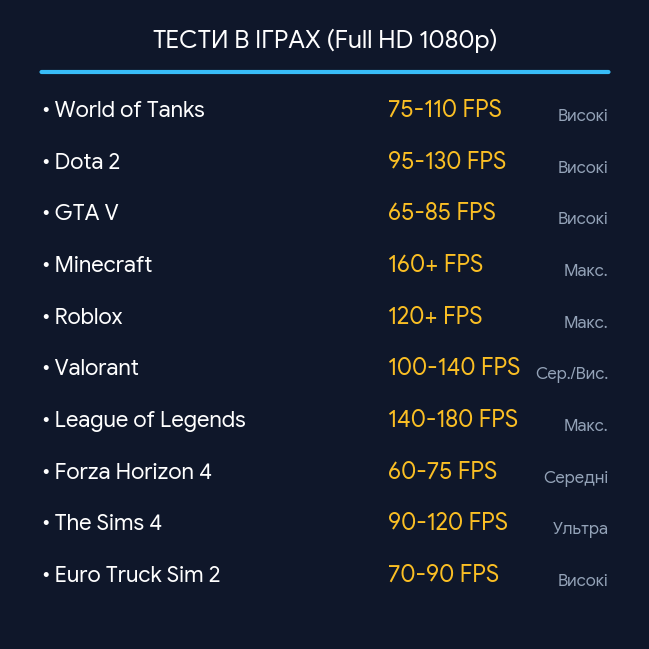 Ігровий ПК Intel Core i7 / GeForce GTX 1050 Ti, 4 ГБ / 16 ГБ RAM / 1000 ГБ