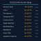 Ігровий ПК Intel Core i5 / GeForce GTX 1060, 6 ГБ / 16 ГБ RAM / SSD 128 ГБ + HDD 1000 ГБ / Гарантія 12 міс